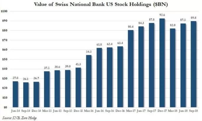 <b>The Biggest US Stocks by Market Cap: A Comprehensive Guide</b>
