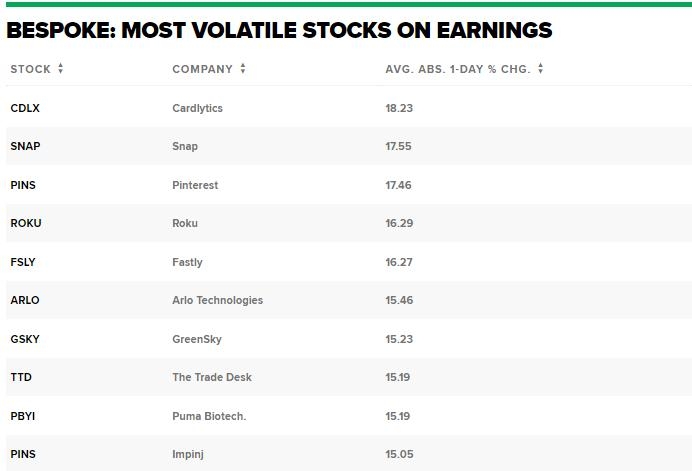 How to Trade US Stocks in the Philippines