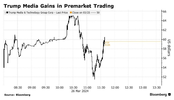 Impact of COVID-19 on the US Stock Market