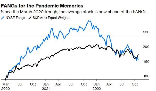 Live Us Stock Market Data: The Ultimate Resource fo
