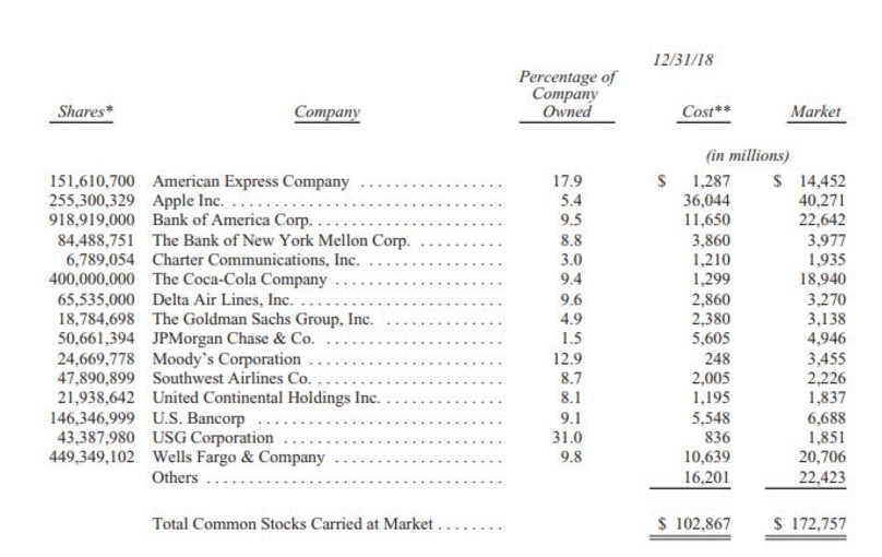 P/E Ratio: A Deep Dive into the US Stock Market His