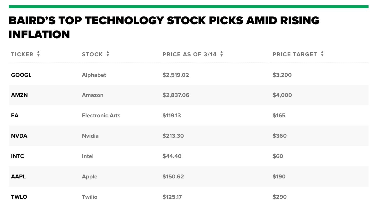 ACB US Stock After Hours Trading: Unveiling the Ben
