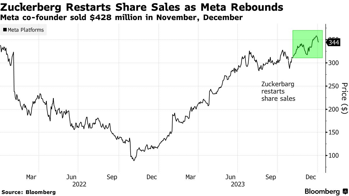 Title: "Number of OTC Stocks in the US: A 
