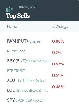 Ex Dividend Date: What It Means for US Stocks