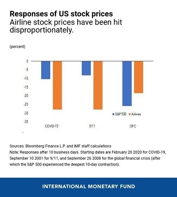 <b>3 Main Stock Exchanges in the US</b>