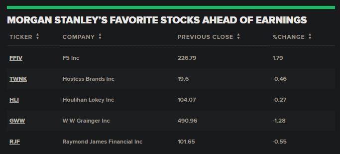 <b>Ozon Us Stock: Unveiling the Potential of a Growing E-Commerce Giant</b>