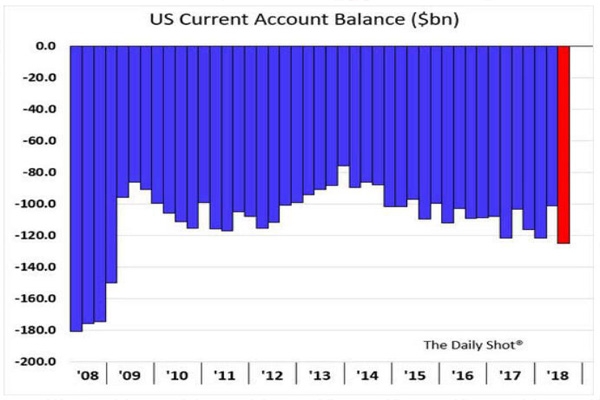 Is the US Total Stock Market Diverse Than S?