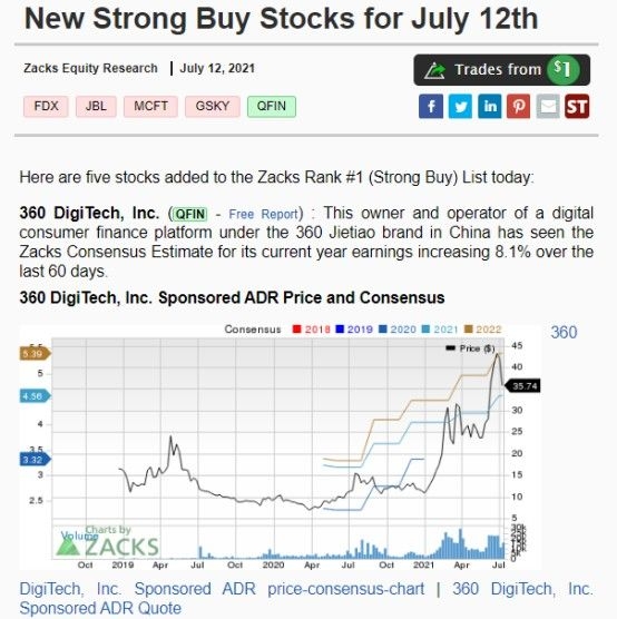 <b>Title: Top Performing US Stocks Past 5 Days: August 2025 Insights</b>