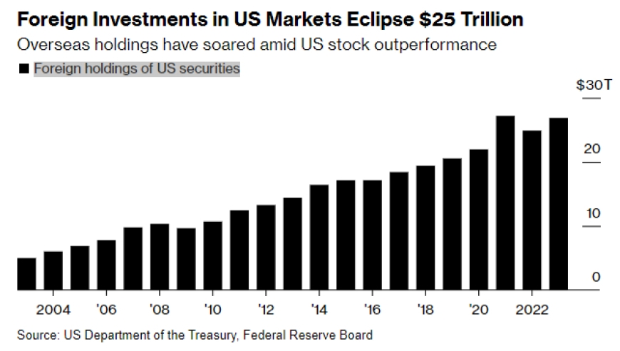 Largest Stock Brokerage Firms in the US: A Comprehe