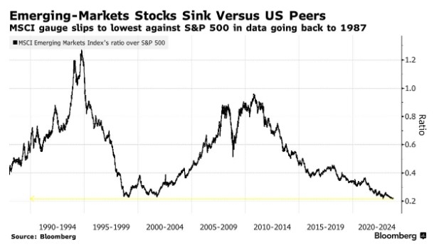Title: Current US Stock Market Outlook June 2025