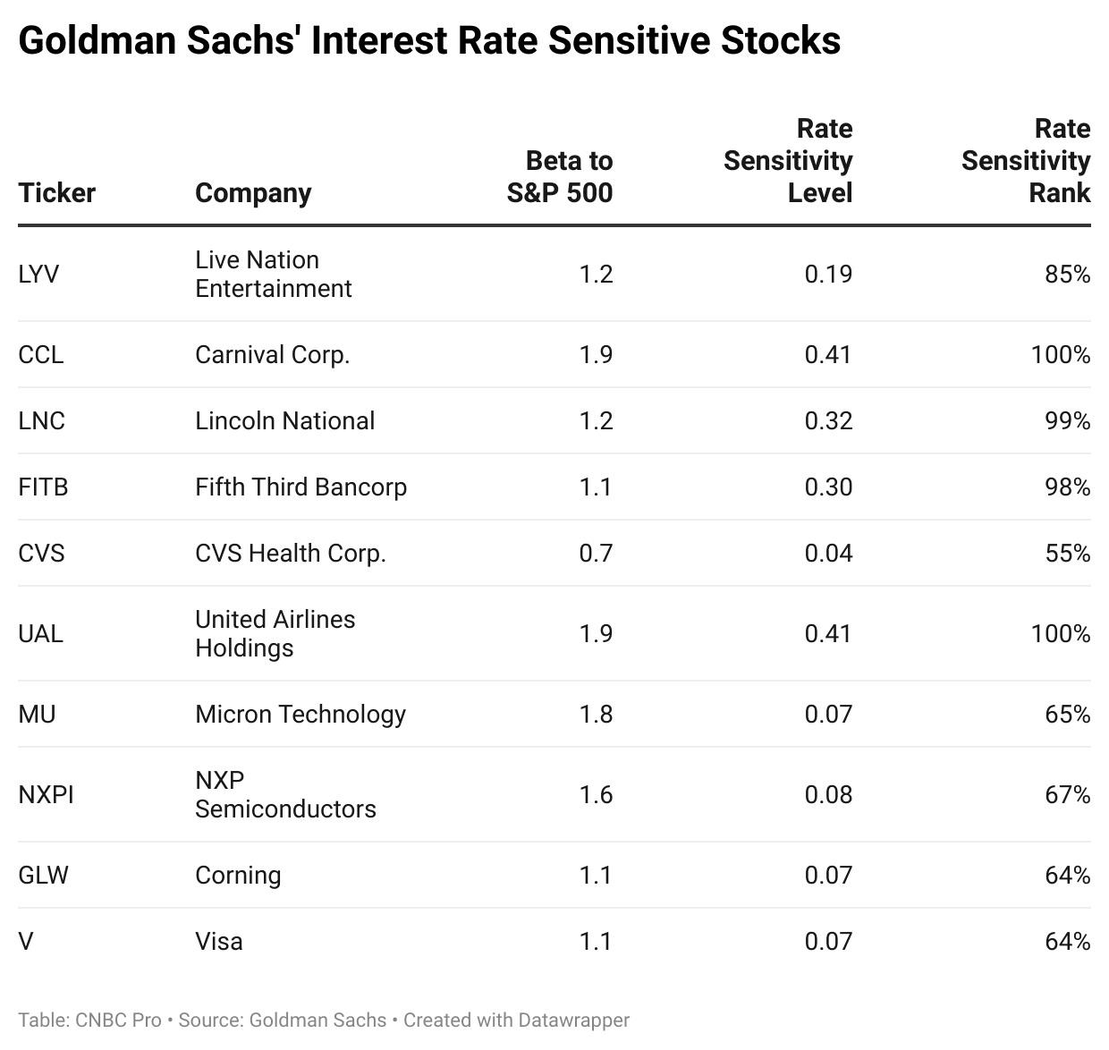 US Bank Stock Prediction: What the Analysts Are Say