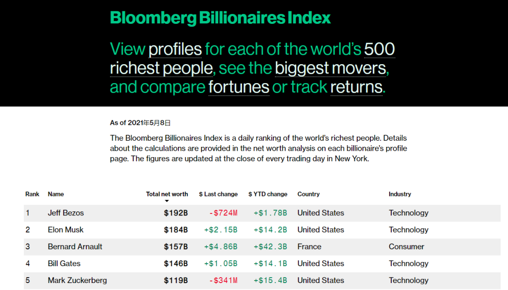 <b>Title: US Stock Market Bull Run: What You Need to Know</b>