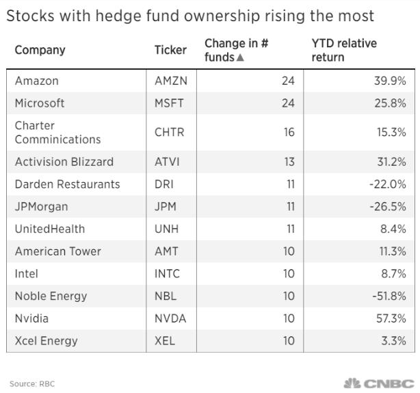 US Stock Market Averages Today: Key Insights and Tr