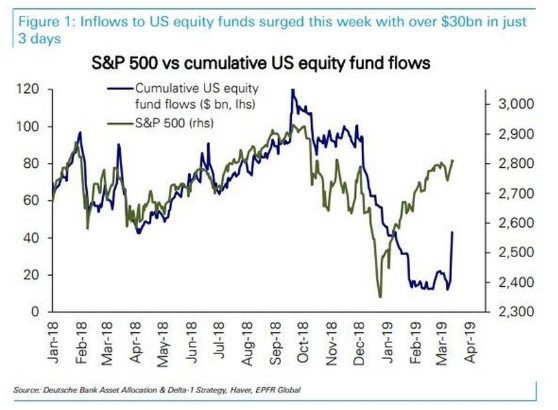 US Stock Exchange Minimum Investment: What You Need to Know