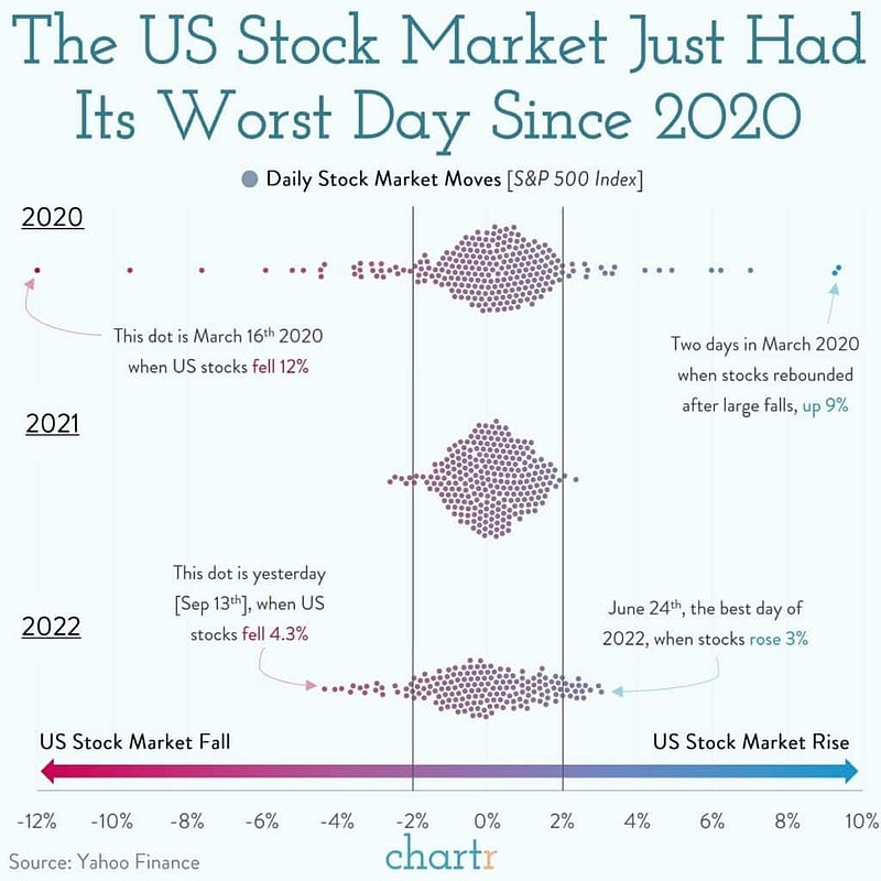 Current Market Sentiment: US Stocks in June 2025