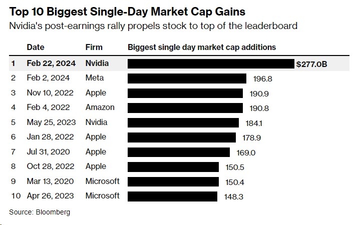 <b>Title: Total US Stock Market Capitalization 2025 Value: An In-Depth Analysis</b>