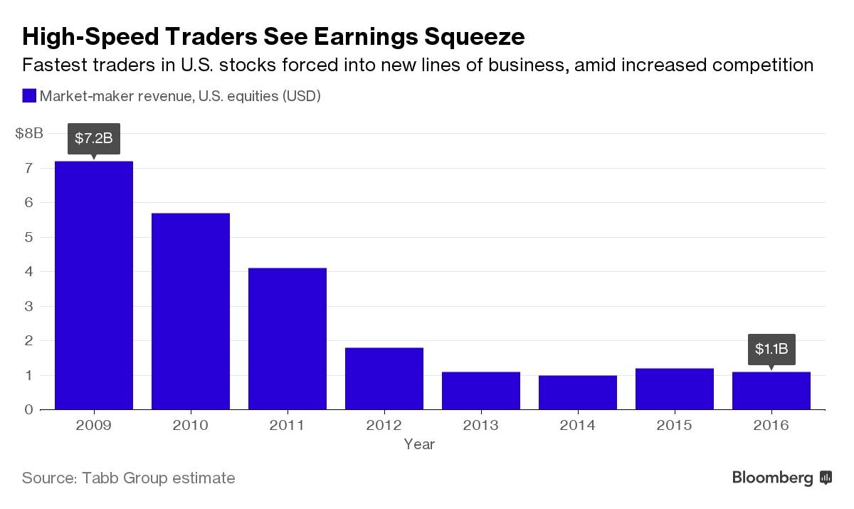 US MJ Stocks: The Emerging Market to Watch