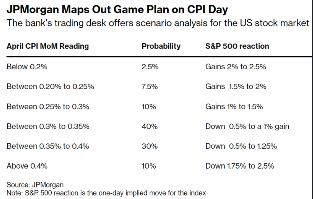 <b>Is the US Stock Market Open on Monday?</b>