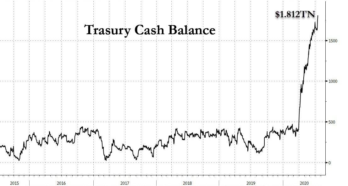 Predictions for the US Stock Market in 2018