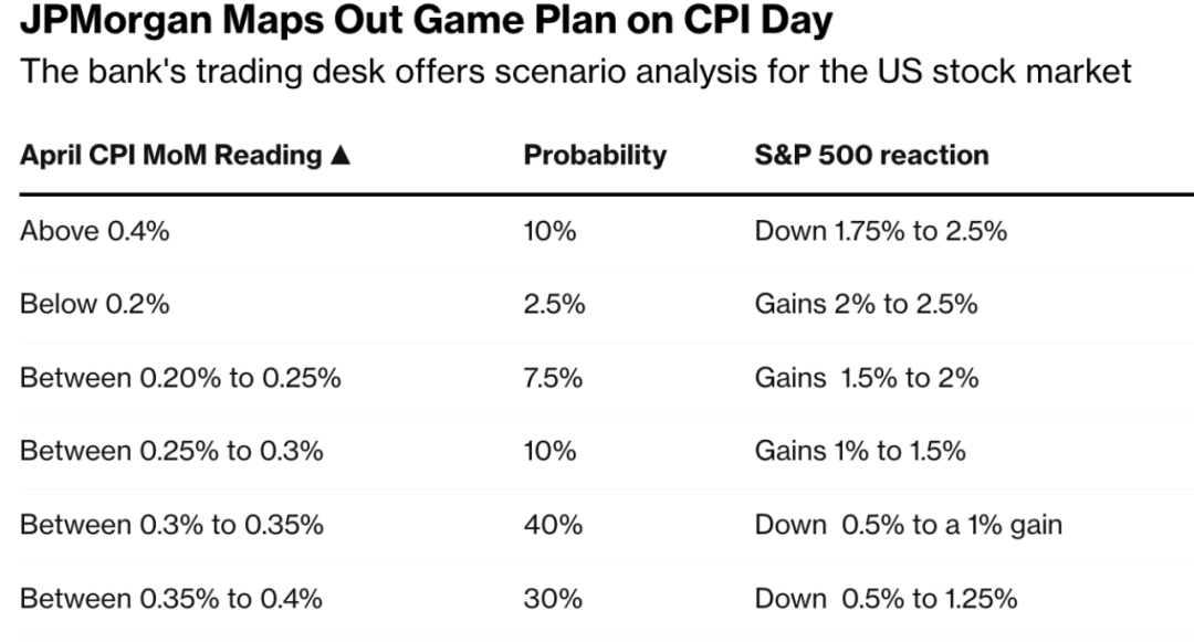 Top Gaining US Stocks This Week: Momentum Analysis