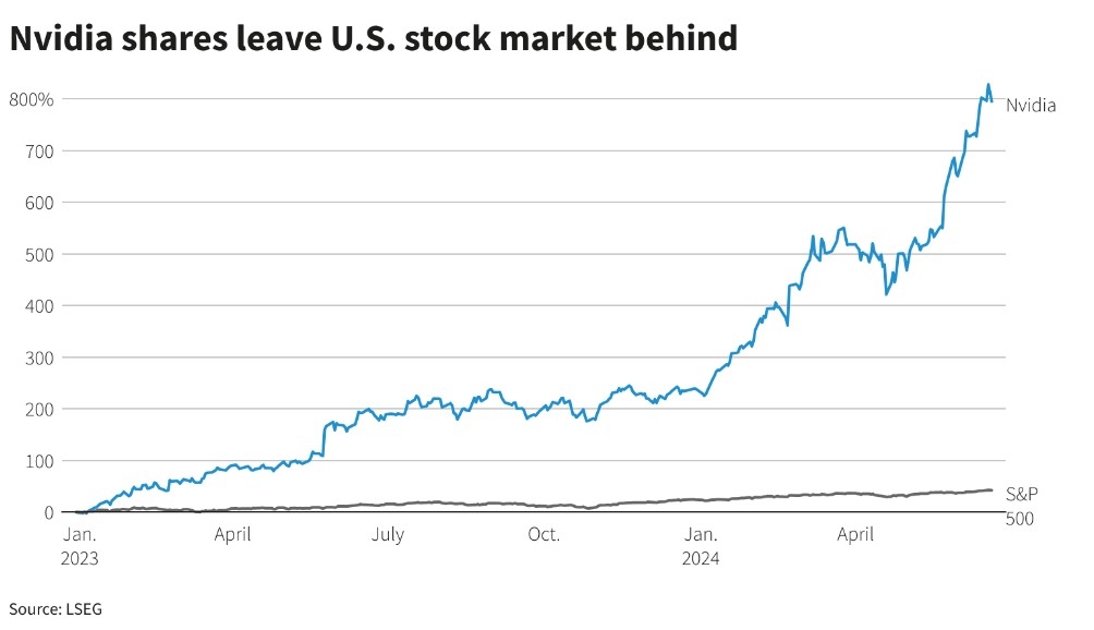 <b>DNA and US Stock Market: Unveiling the Intriguing Link</b>