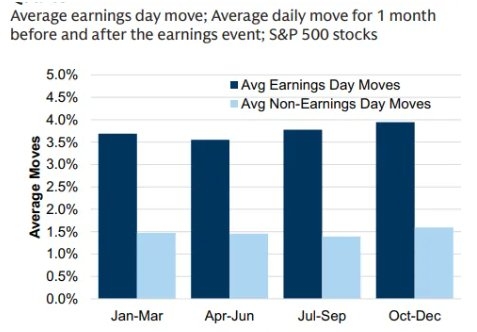 Fall in Us Stocks: Understanding the Current Market