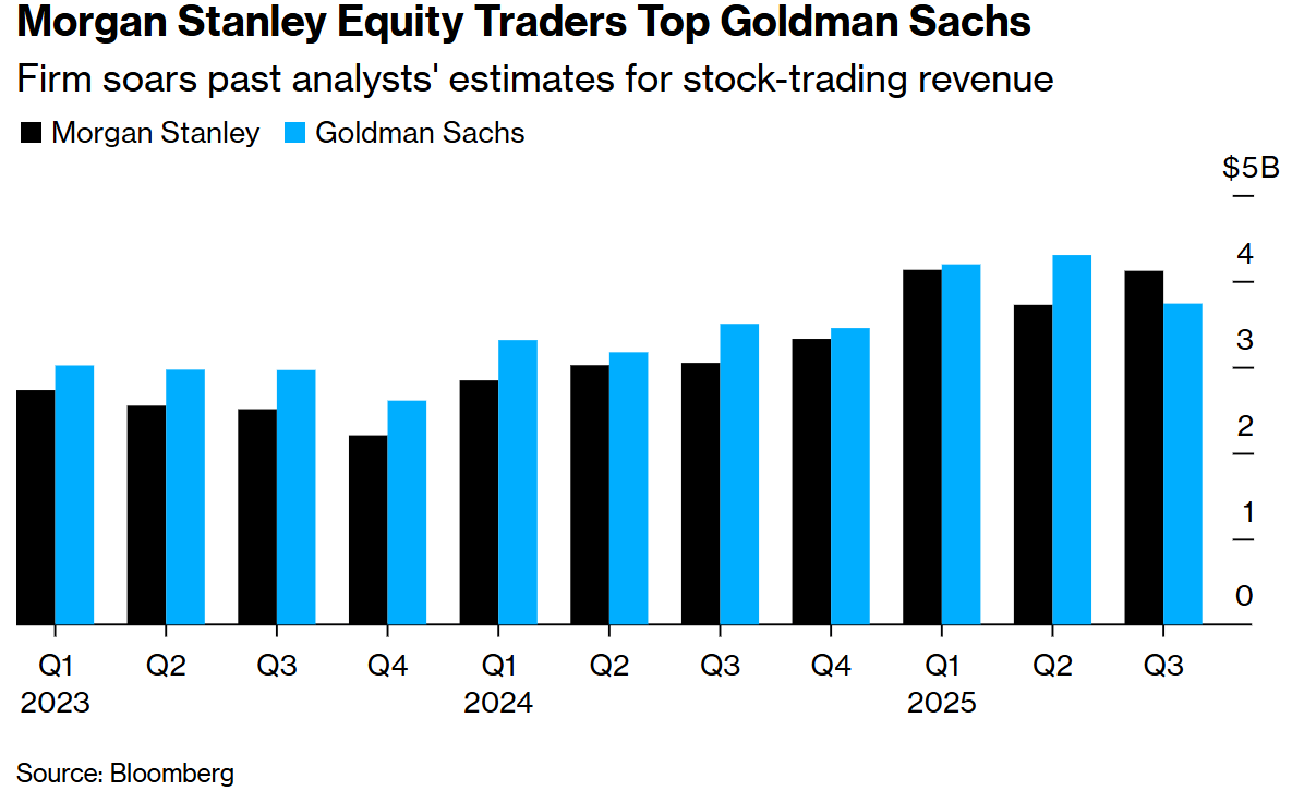 Can the US President Trade Stocks?