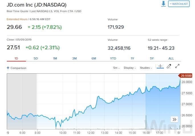 <b>NVDA US Stock: A Comprehensive Guide to Understanding the Company's Performance</b>