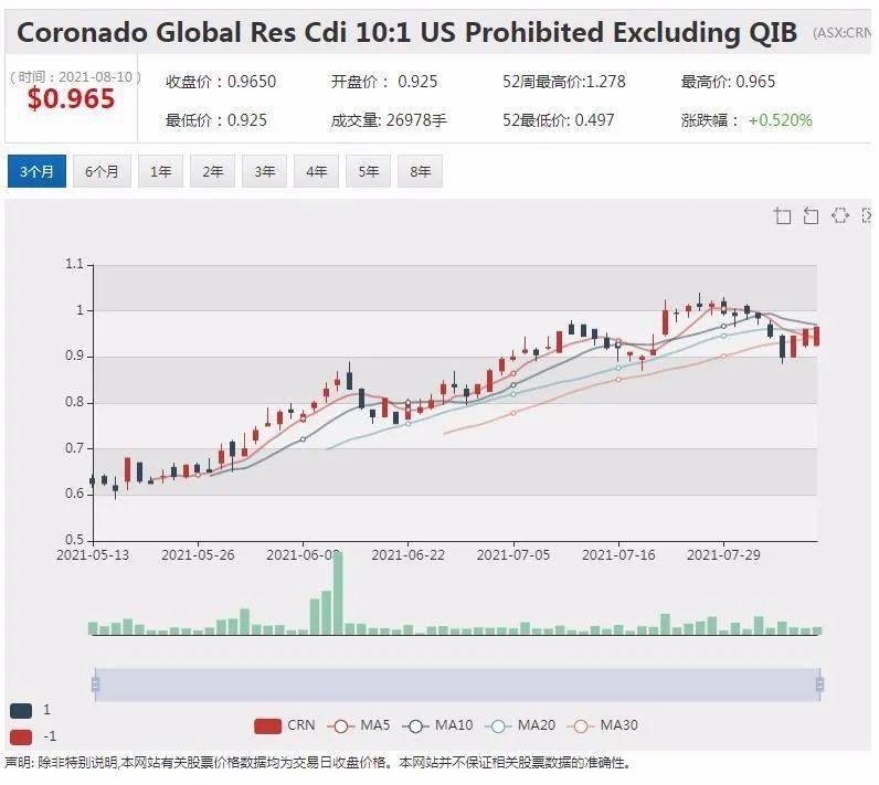 US Inflation and Stock Market: A Comprehensive Analysis