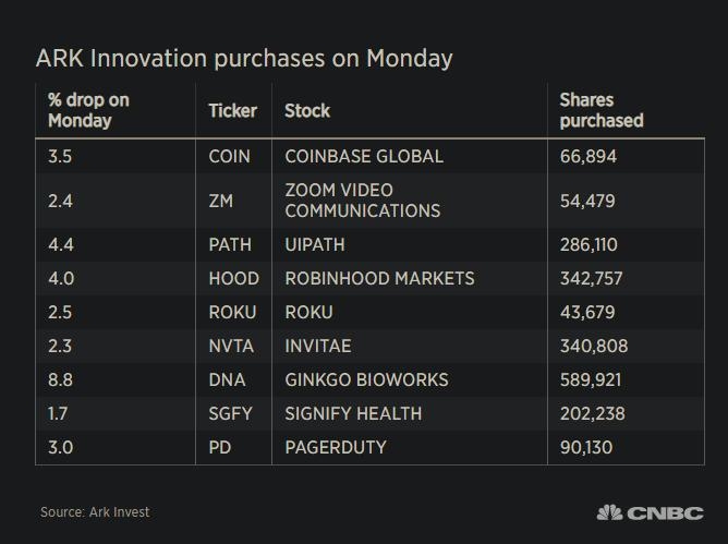 How Does the US Stock Market Work?
