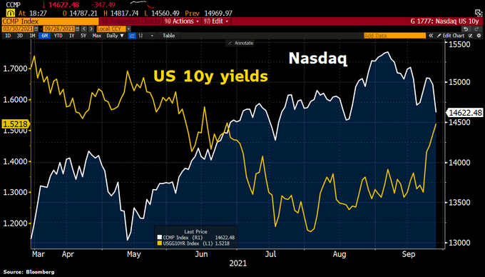 Understanding US Government Stock Trades: A Comprehensive Guide