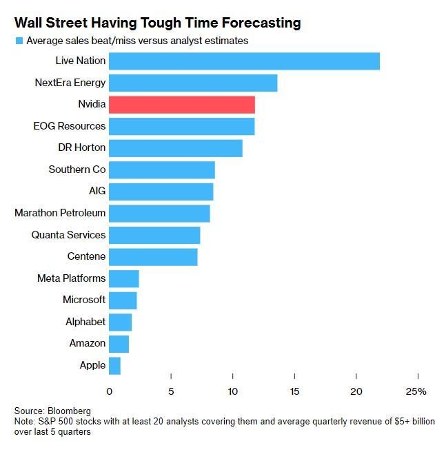 <b>Title: Total US Single Family Housing Stock: An In-Depth Look</b>