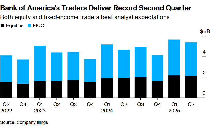 Dividend Paying Stocks in the US: A Guide to Genera