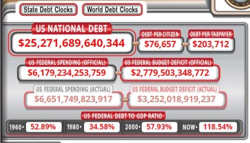 <b>How to Trade in the US Stock Market from the Philippines</b>