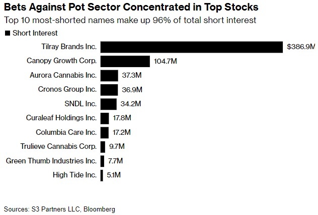 How to Invest in the US Stock Market from Canada