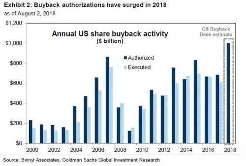 Top US Stocks for 2019: A Comprehensive Guide
