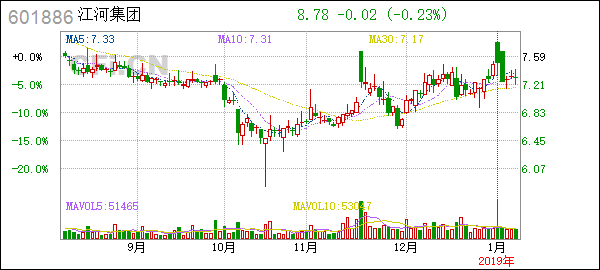 US Large Cap Stocks Technical Indicators: RSI &