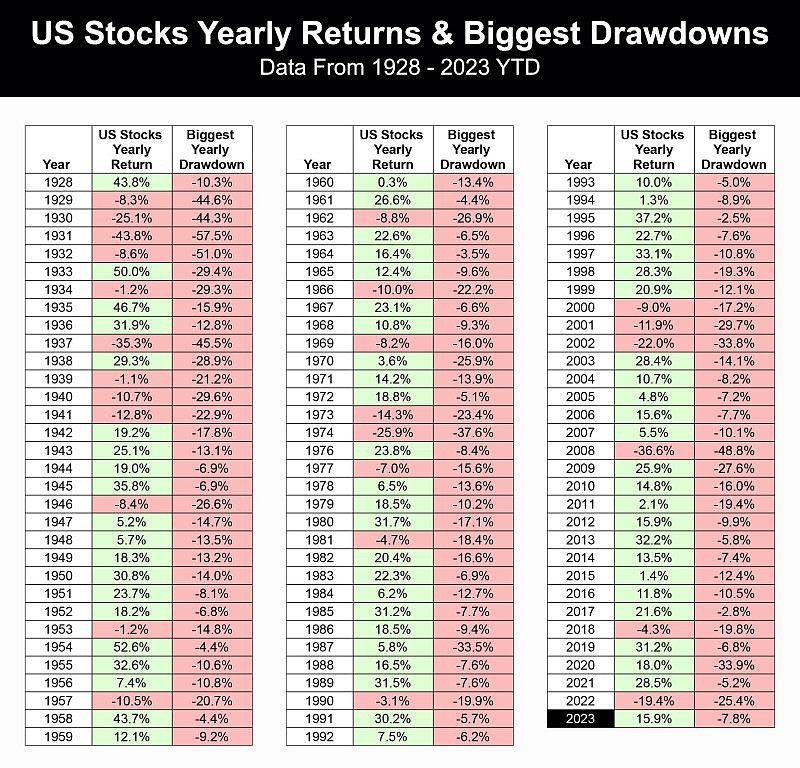 Best US Stock Charts: A Comprehensive Guide for Inv