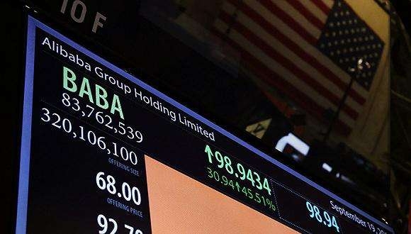 Top Momentum Stocks This Week: US Markets