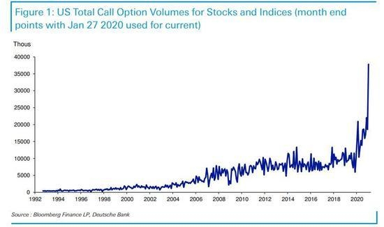 Understanding TFSA US Stock Capital Gain: A Compreh