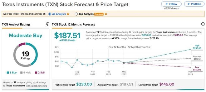 US Dow Stock Market Bleeding: Understanding the Cur