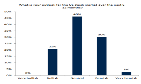 My US Stock Portfolio Tableau: A Comprehensive Guid