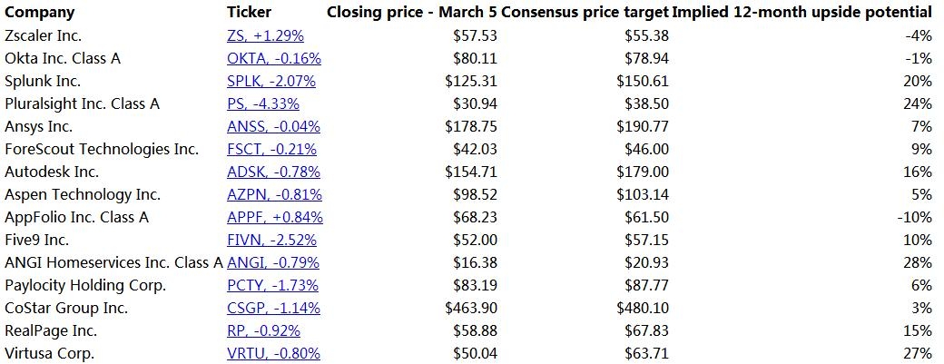 Ngw US Stock Market: Insights into the Dynamic Worl