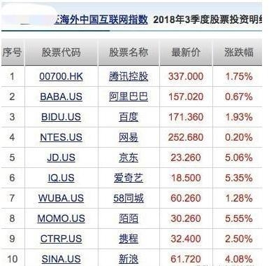 Top Indian Companies in the US Stock Market: A Comp