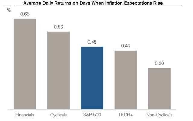 How to Trade US Stocks from India: A Comprehensive 