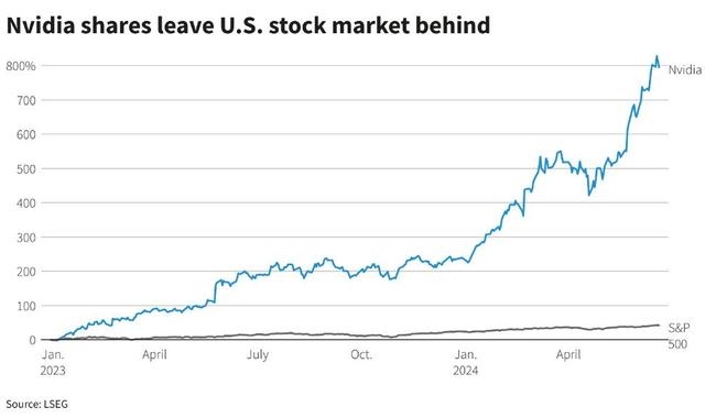 How to Buy Sberbank Stock in the US: A Step-by-Step