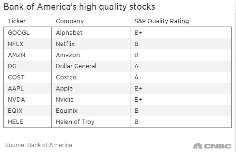 US Stock Indexes Year to Date: A Comprehensive Overview