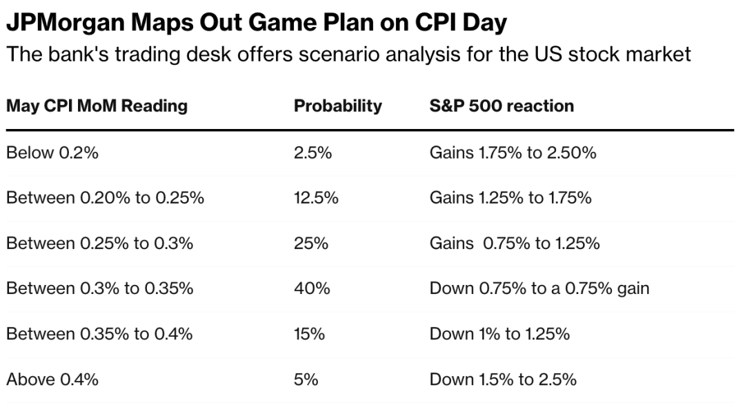 Technical Analysis of the US Stock Market in June 2