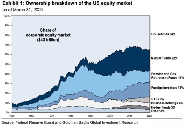 Top Momentum US Stocks List: Your Guide to High-Pot