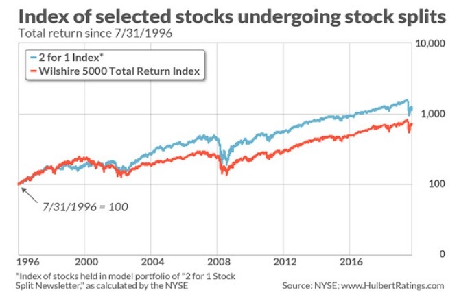 Did China Buy US Stocks? The Truth Behind the Numbe